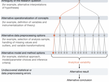 Eine Graphik aus dem Artikel, die die Analytische Variabilität visualisiert.