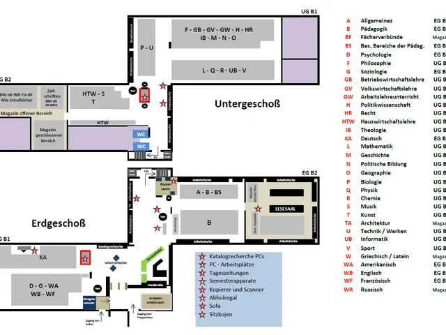 Man sieht einen Orientierungsplan für die Hochschulbibliothek Karlsruhe mit der Systematik