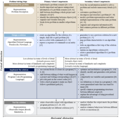 Graphik zu dem im Text beschriebenen Rahmenmodell.